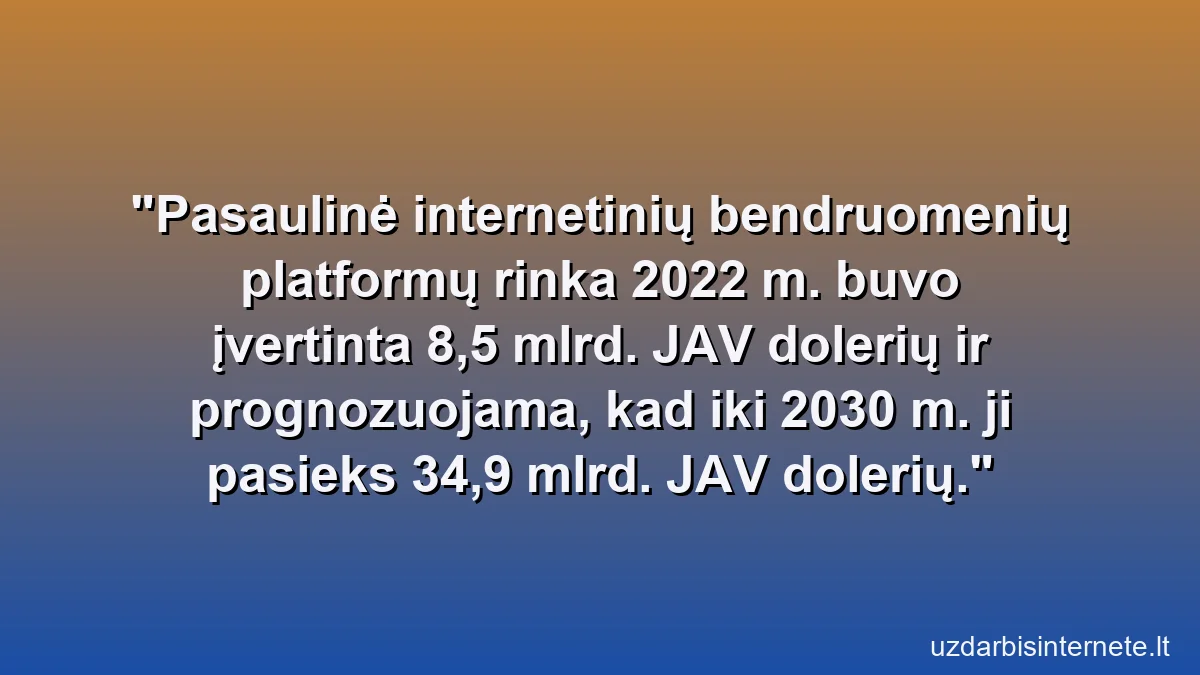 Pasaulinė internetinių bendruomenių platformų rinka 2022 m. buvo įvertinta 8,5 mlrd. JAV dolerių ir prognozuojama, kad iki 2030 m. ji pasieks 34,9 mlrd. JAV dolerių.