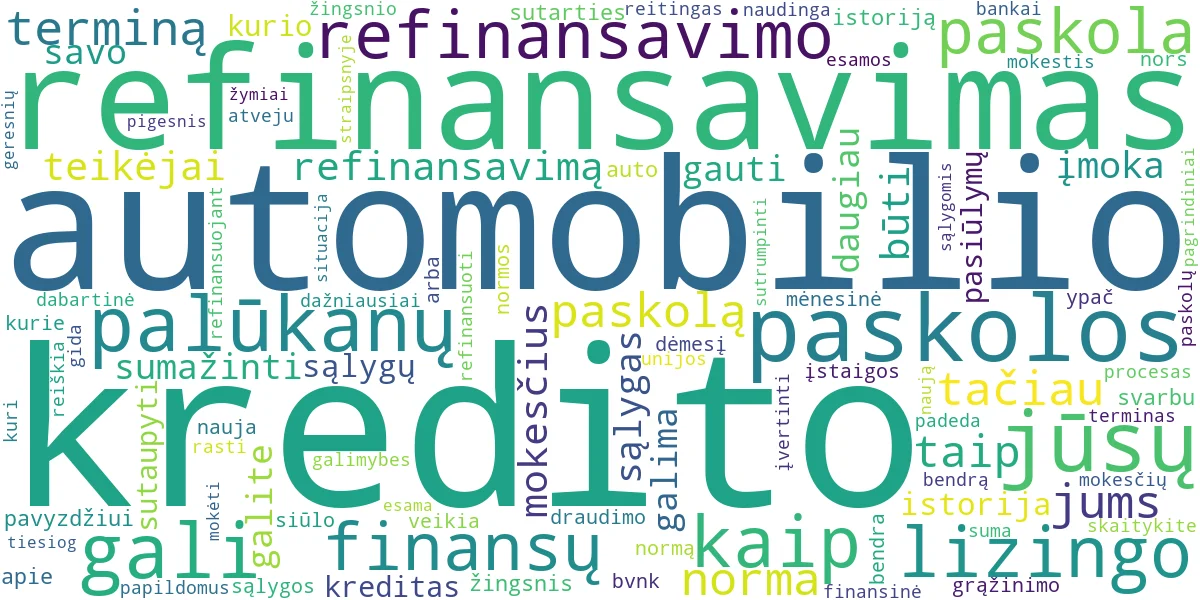 Word cloud for article: Automobilio Kredito Refinansavimas: Kaip Sutaupyti Pinigų?