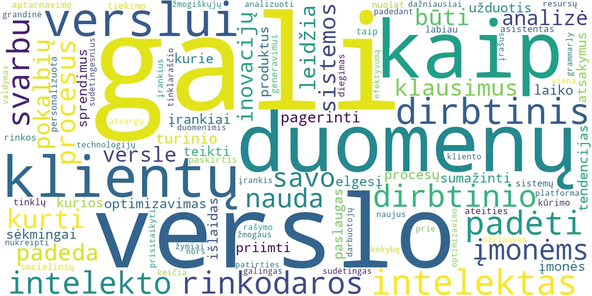 Word cloud for article: Dirbtinis Intelektas (AI) Verslui: Optimizavimas ir Augimas