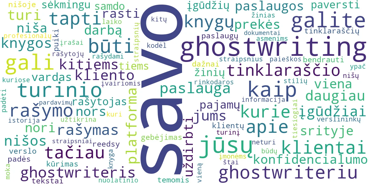Word cloud for article: Ghostwriting: Uždirbkite Rašydami Kitiems
