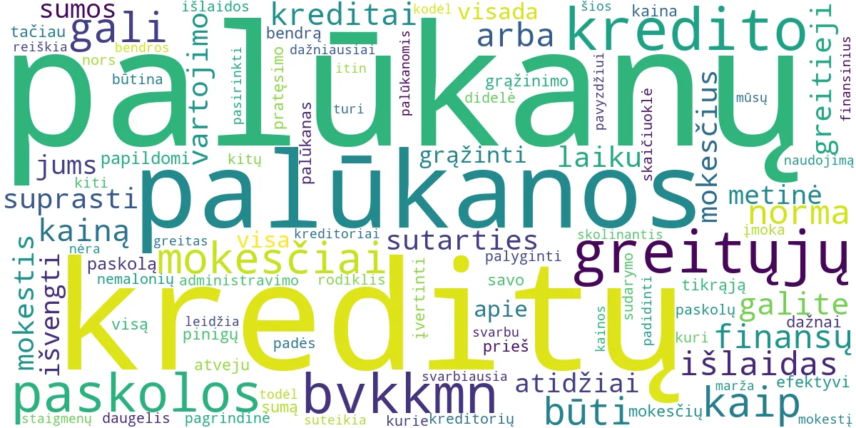 Word cloud for article: Greitųjų Kreditų Palūkanos: Svarbiausia Informacija Prieš Skolinantis