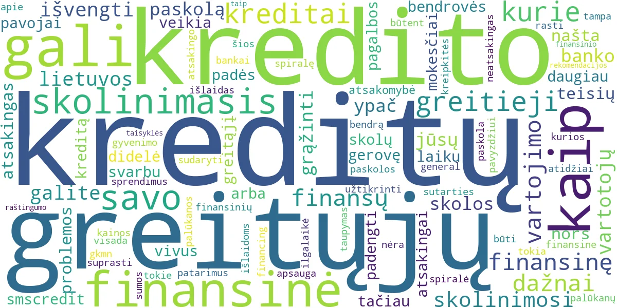 Word cloud for article: Greitųjų Kreditų Pavojai ir Atsakingas Skolinimasis: Išvenkite Finansinių Bėdų
