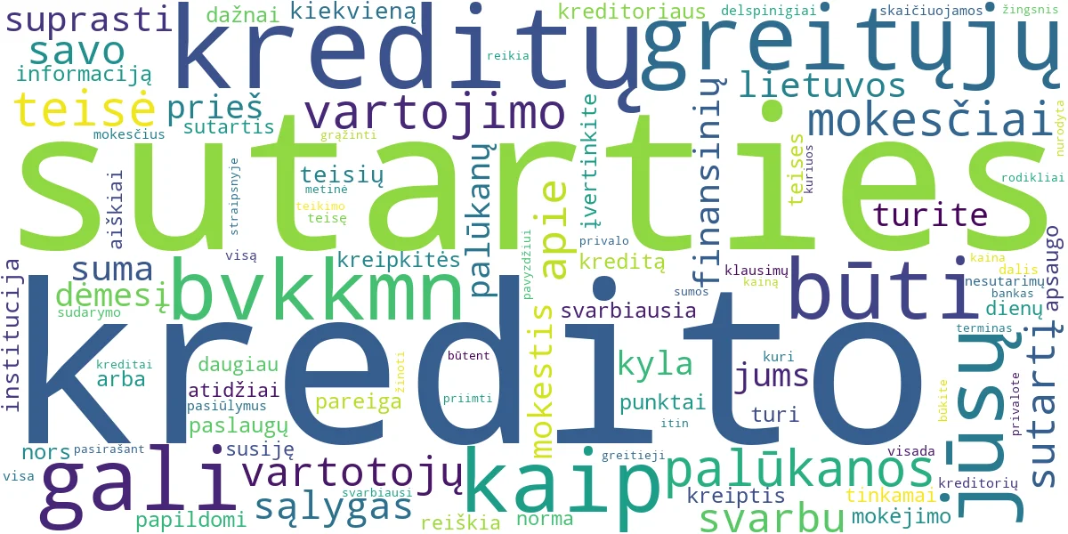 Word cloud for article: Greitųjų Kreditų Sutartis: Svarbiausi Punktai ir Patarimai
