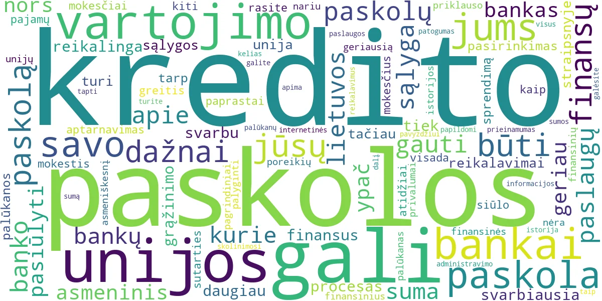 Word cloud for article: Kredito Unija ar Bankas: Kur Gauti Geriausią Vartojimo Paskolą?