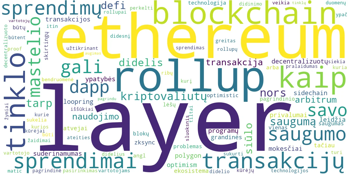 Word cloud for article: Kriptovaliutų Mastelio Didinimas: Layer 2 Sprendimai