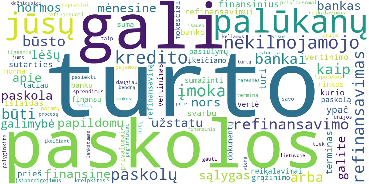 Word cloud for article: Nekilnojamojo Turto Refinansavimas: Privalumai ir Reikalavimai