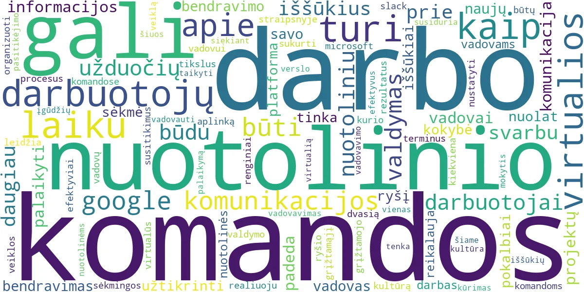 Word cloud for article: Nuotolinio Darbo Vadovavimas: Efektyvios Virtualios Komandos