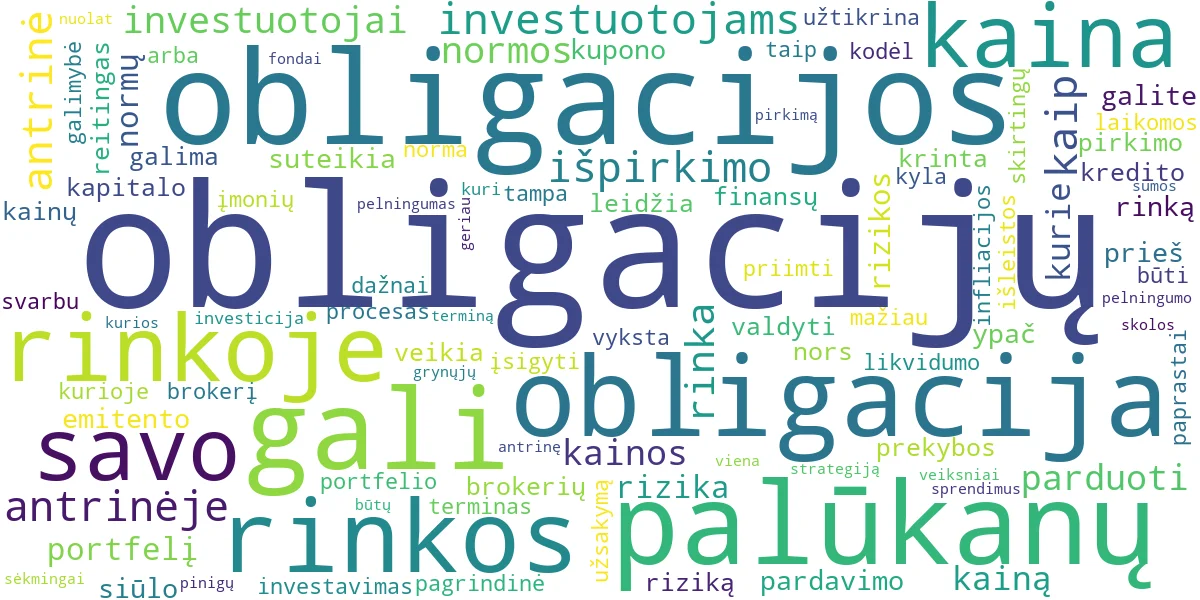 Word cloud for article: Obligacijų Antrinė Rinka: Pirkimas ir Pardavimas