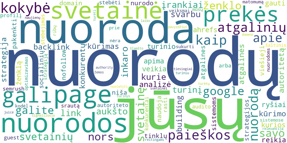 Word cloud for article: Off-Page SEO: Atgalinių Nuorodų Strategijos Gidas