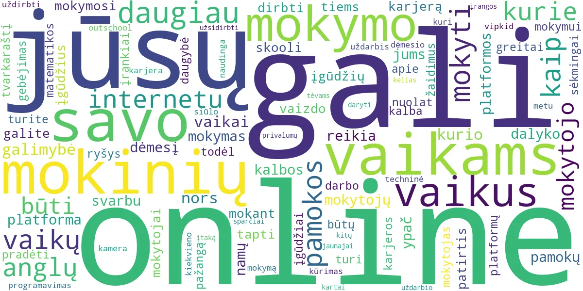 Word cloud for article: Online Mokytojo Karjera: Uždirbkite Mokyti Vaikus