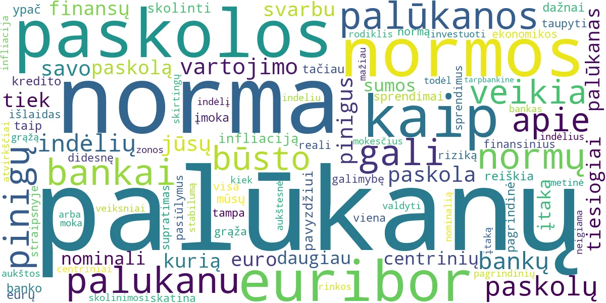 Word cloud for article: Palūkanų Normos Aiškinimas: Paskolų ir Indėlių Įtaka