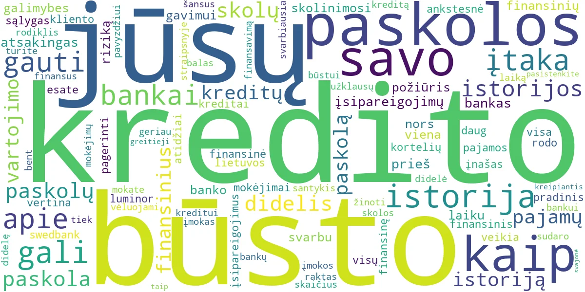Word cloud for article: Paskolos Įtaka Būsto Kredito Gavimui: Ką Reikia Žinoti?