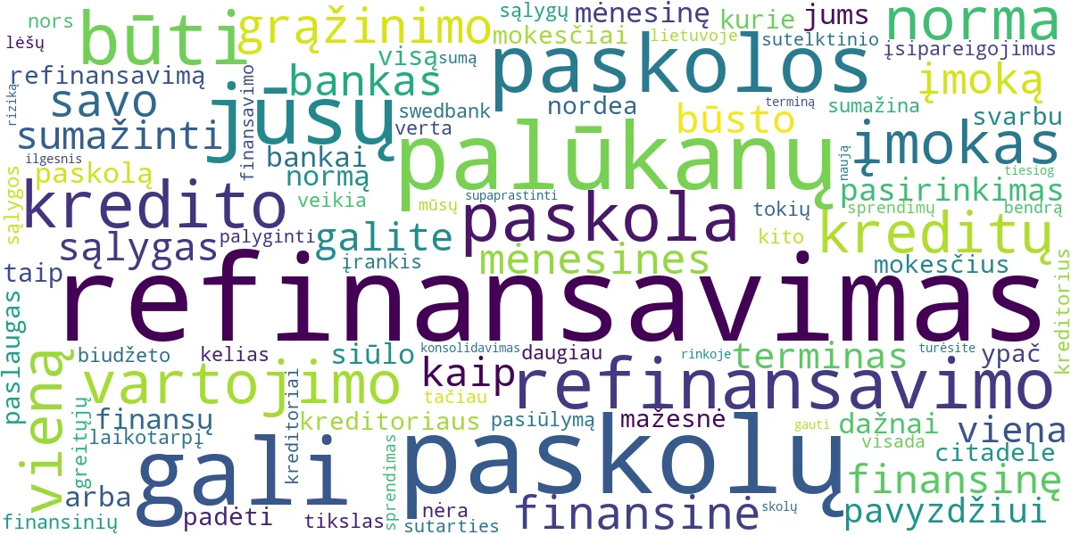 Word cloud for article: Paskolų Refinansavimas: Sumažinkite Mėnesines Įmokas