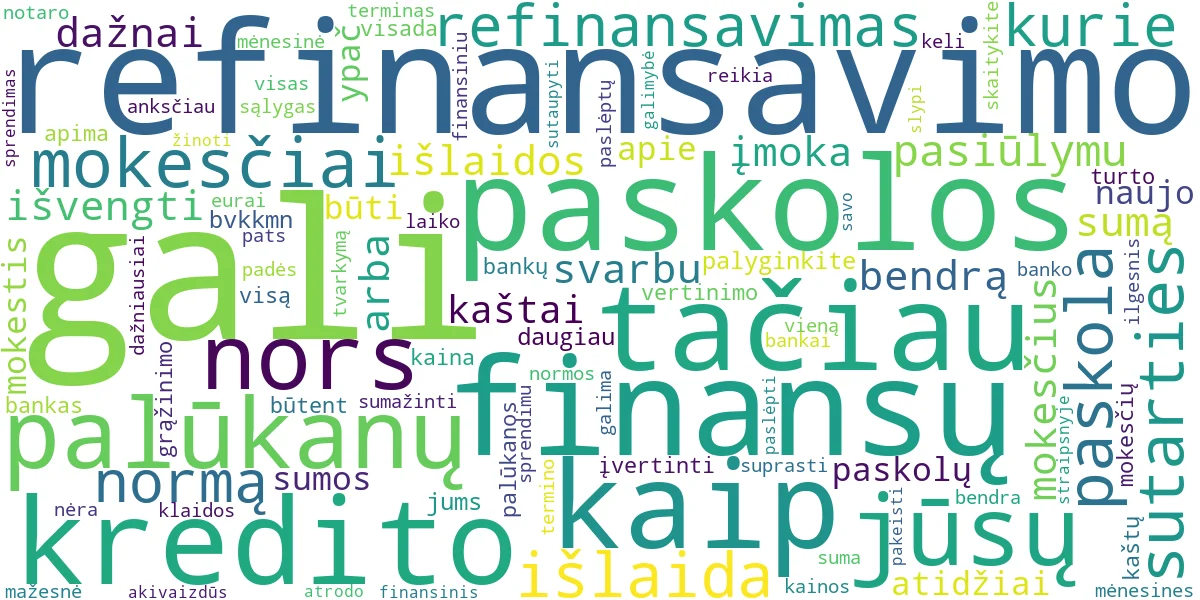 Word cloud for article: Paslėpti Refinansavimo Kaštai: Ką Svarbu Žinoti Prieš Pasirašant Sutartį?
