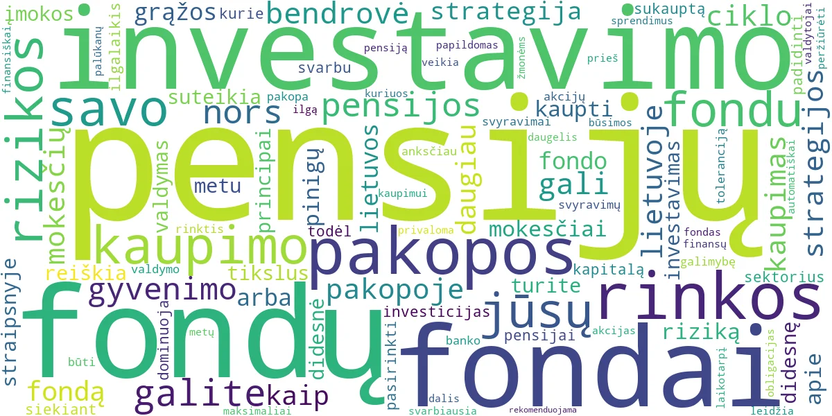 Word cloud for article: Pensijų Fondų (II ir III Pakopos) Investavimo Strategijos Lietuvoje