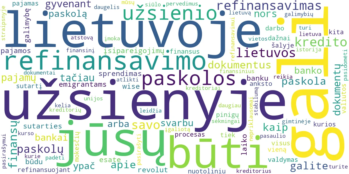 Word cloud for article: Refinansavimas Gyvenant Užsienyje: Tvarkykite Lietuvos Paskolas