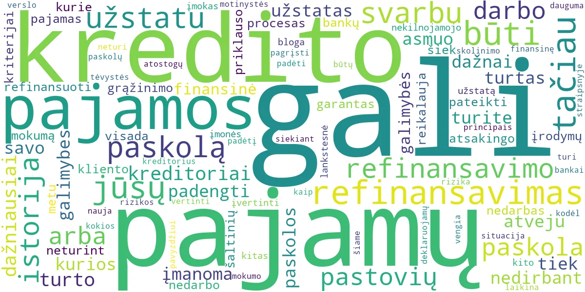 Word cloud for article: Refinansavimas Nedarbuojant: Ar Tai Įmanoma ir Naudinga?