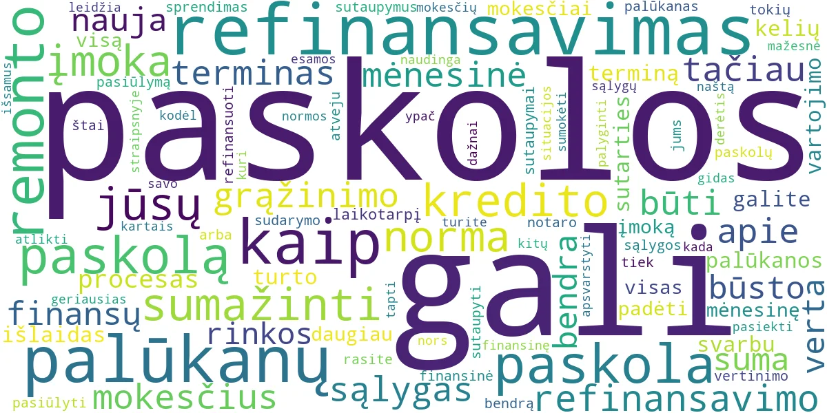 Word cloud for article: Refinansavimas Remonto Paskolos Atveju: Kaip Sutaupyti?