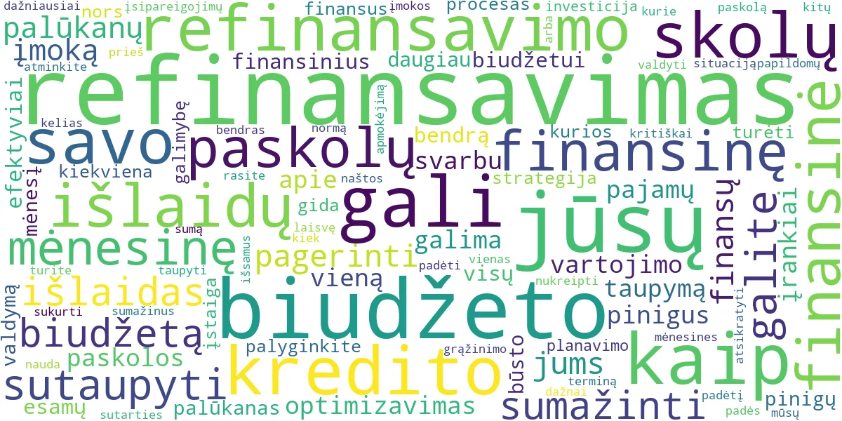 Word cloud for article: Refinansavimas ir Biudžeto Optimizavimas: Taupykite Pinigus
