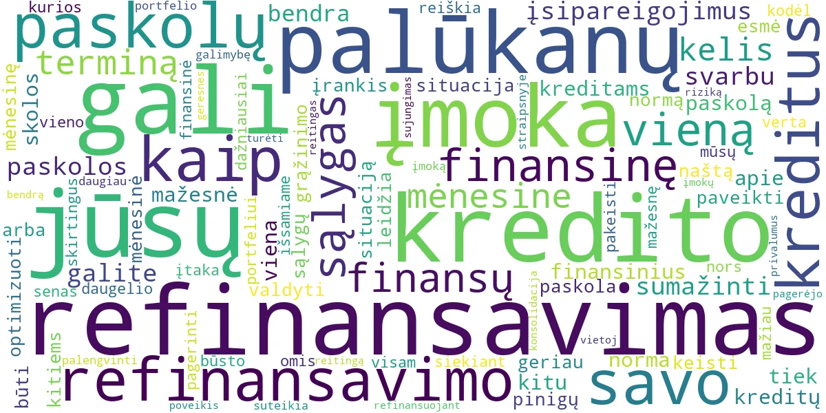 Word cloud for article: Refinansavimo Įtaka Kitiems Kreditams: Sąlygų Keitimas