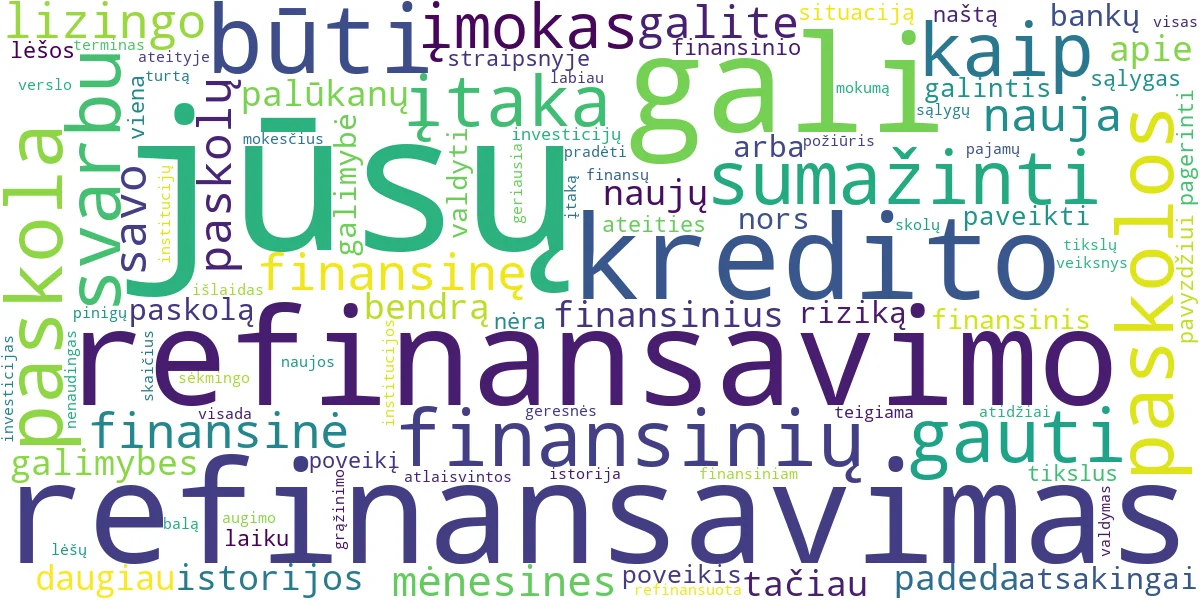 Word cloud for article: Refinansavimo Įtaka Kitoms Finansinėms Veikloms: Ar Reikėtų Atsižvelgti?
