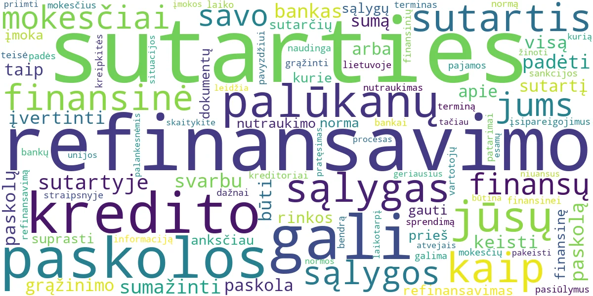 Word cloud for article: Refinansavimo Sutartis: Išsami Analizė nuo A iki Z