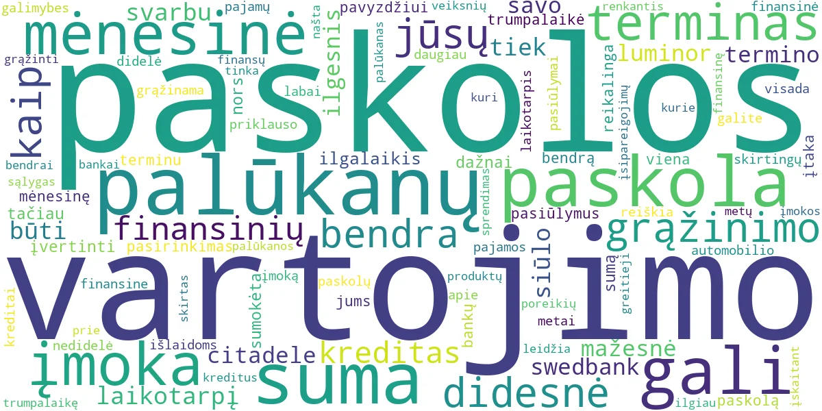 Word cloud for article: Trumpalaikė ar Ilgalaikė Vartojimo Paskola: Koks Terminas Jums Tinkamiausias?