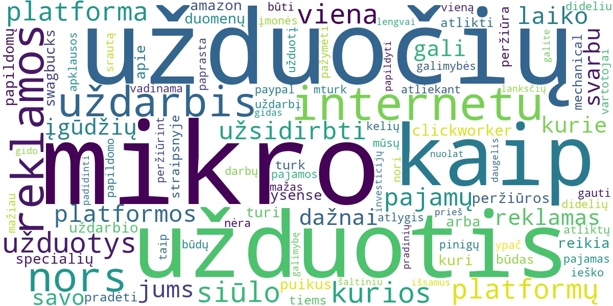 Word cloud for article: Uždarbis Internetu: Mikro Užduotys ir Reklamos Peržiūra