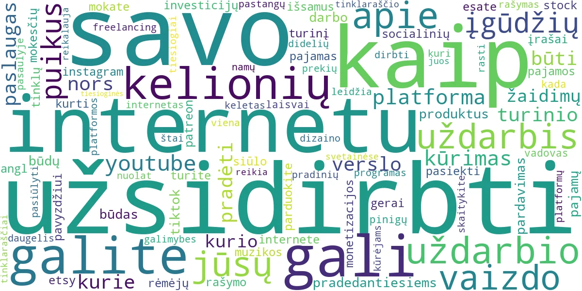 Word cloud for article: Užsidirbimas Internetu: Išsamus Vadovas Pradedantiesiems