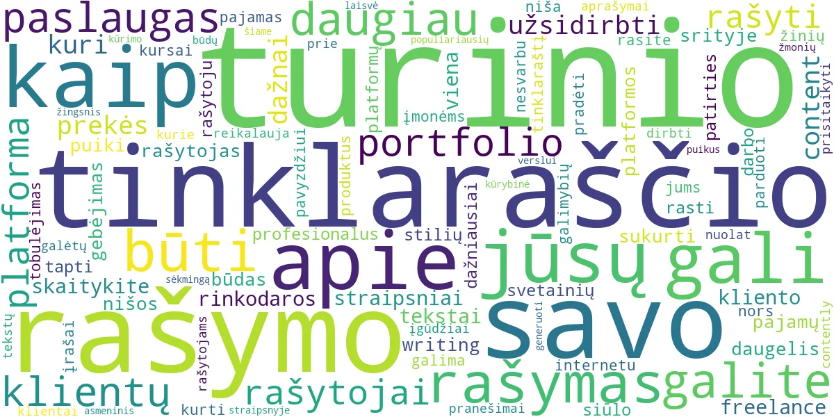 Word cloud for article: Užsidirbk Rašydamas: Tinklaraščio Rašymas ir Content Writing