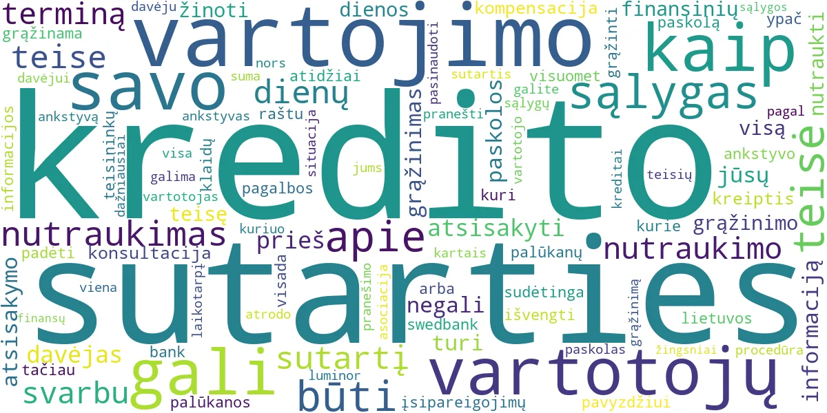 Word cloud for article: Vartojimo Kredito Sutarties Nutraukimas: Žingsniai ir Sąlygos