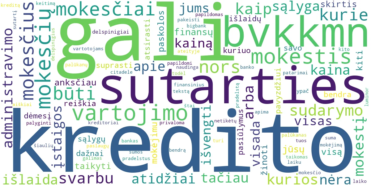 Word cloud for article: Vartojimo Kreditų Mokesčiai: Svarbūs Faktai Be BVKKMN