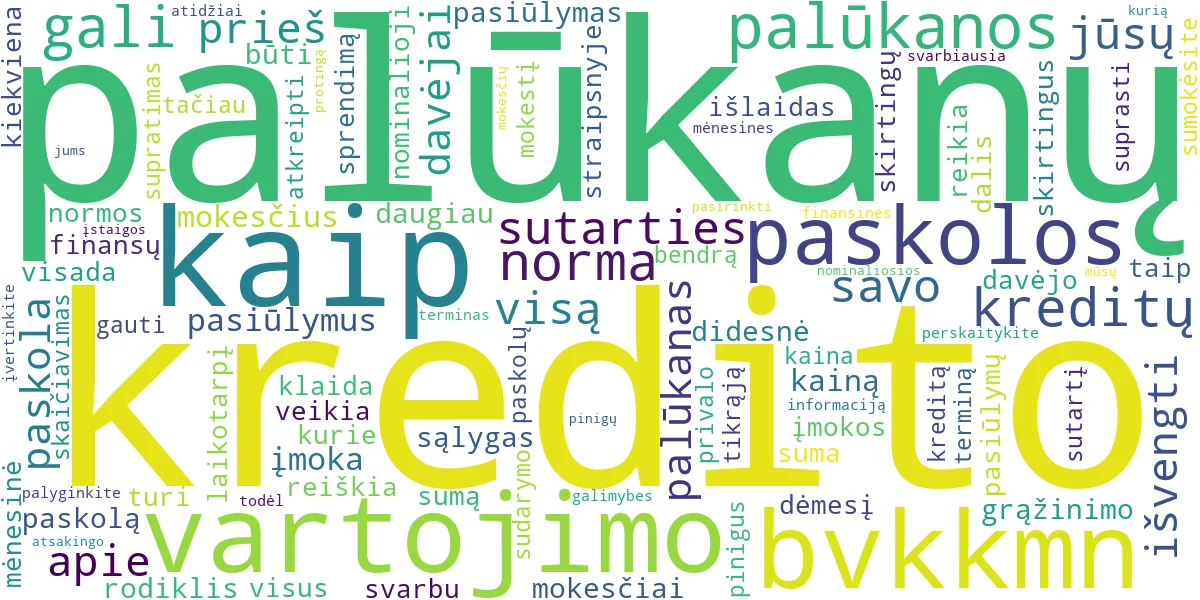 Word cloud for article: Vartojimo Kreditų Palūkanos: Viskas, Ką Reikia Žinoti