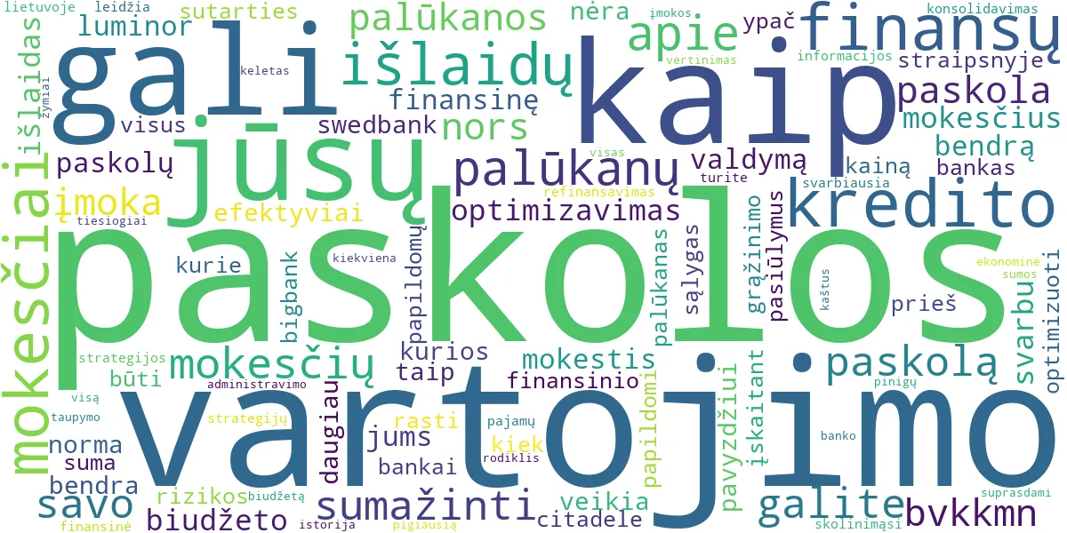 Word cloud for article: Vartojimo Paskolos Išlaidų Optimizavimas: Taupymo Patarimai ir Mokesčių Įtaka