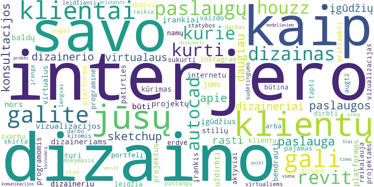 Word cloud for article: Virtualaus Interjero Dizainerio Karjera: Nuo Idėjos Iki Pajamų