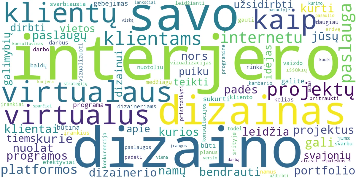 Word cloud for article: Virtualus Interjero Dizainas: Užsidirbkite Kurdami Svajonių Namus